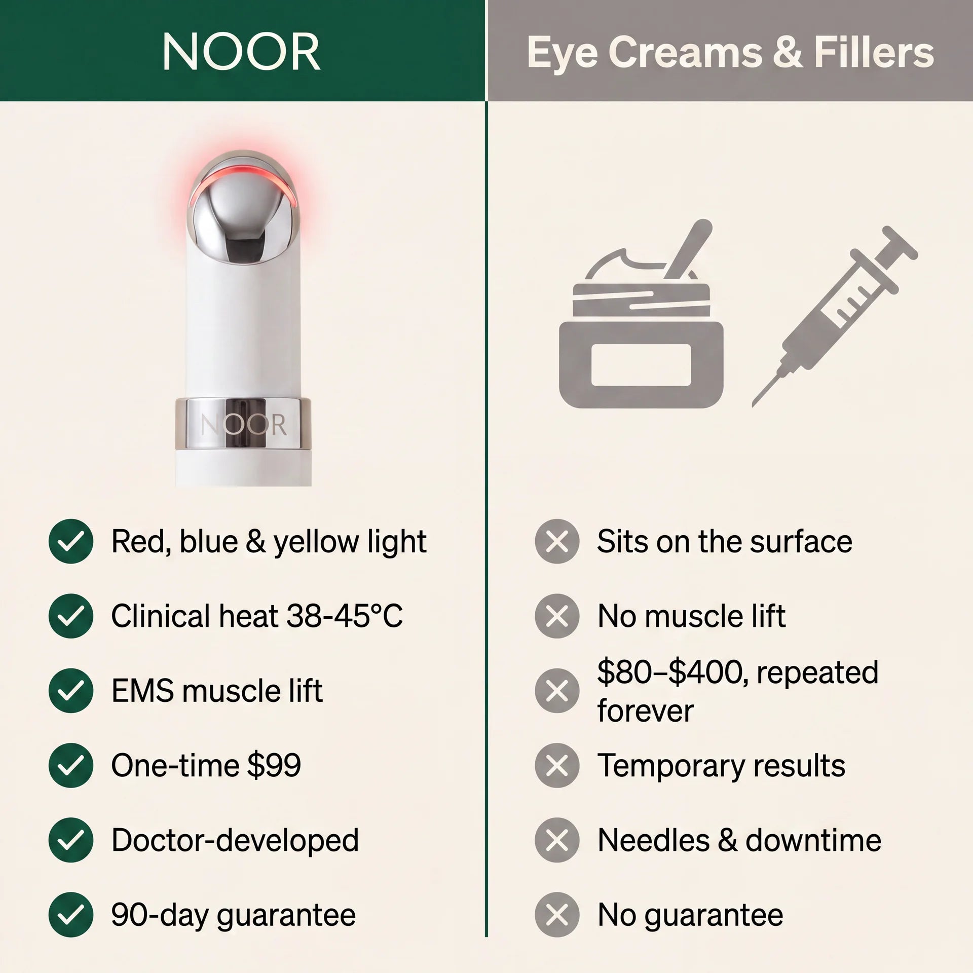 Noor Eye Care